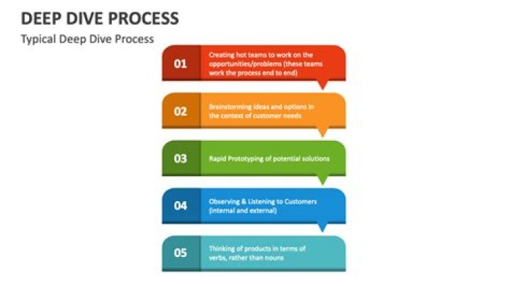 A Deeper Dive Into Consequences And Lessons Learned