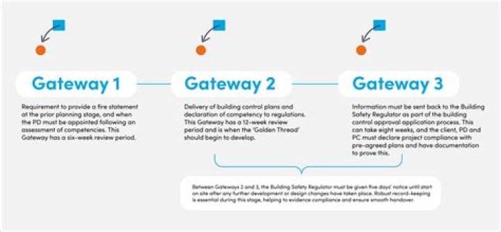 A Gateway To Redemption And Empowerment