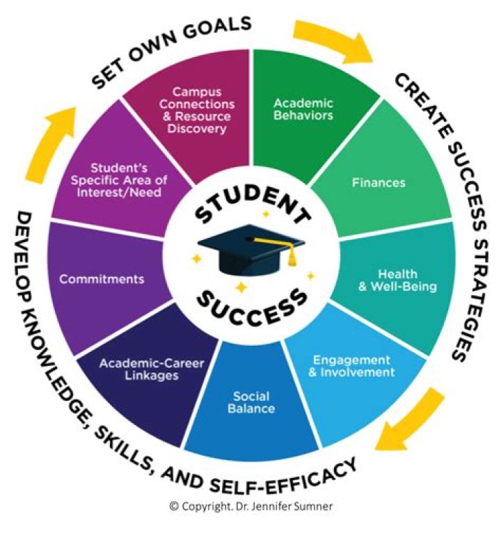 A Guide To Success And Influence