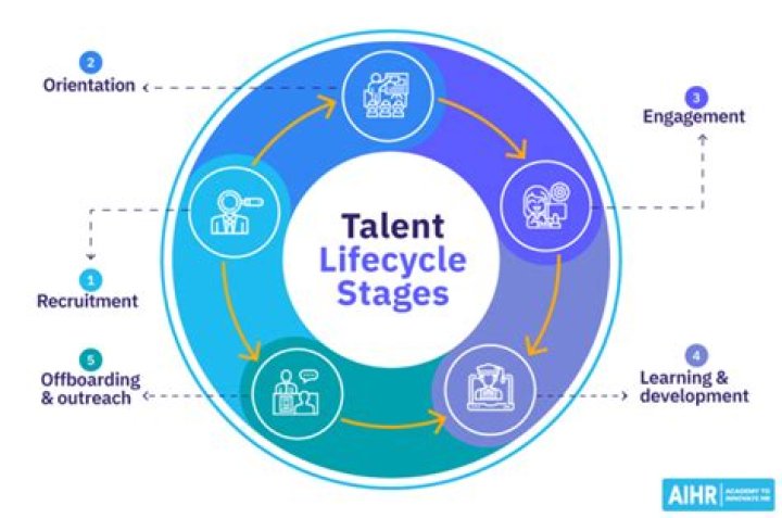 A Journey Into Talent, Style, And Impact