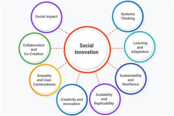 A Journey Of Artistic Innovation And Social Impact