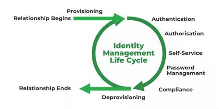 A Journey Of Identity And Empowerment
