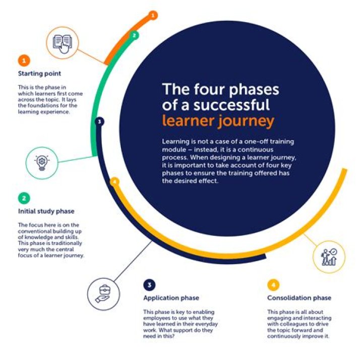 A Journey Of Tech Success