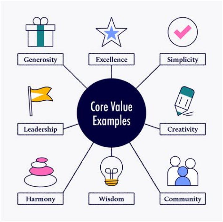 A Journey Of Values And Service