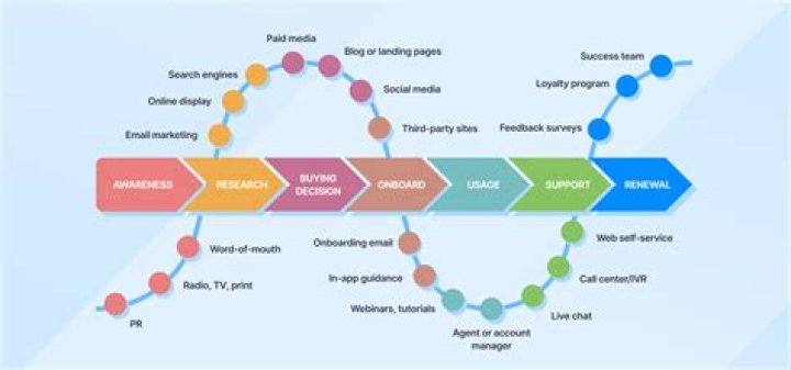 A Journey To Seamless Communication And Beyond