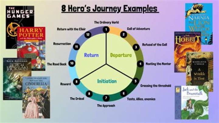 A Literary Journey Of Fantasy, Diversity, And Inspiration