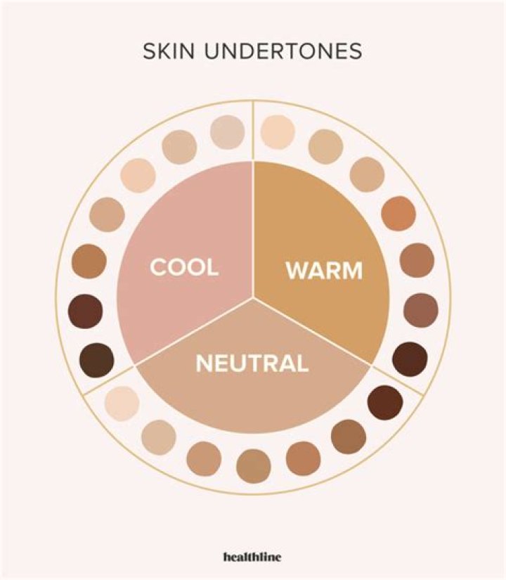 An Artistic Canvas For Your Skin