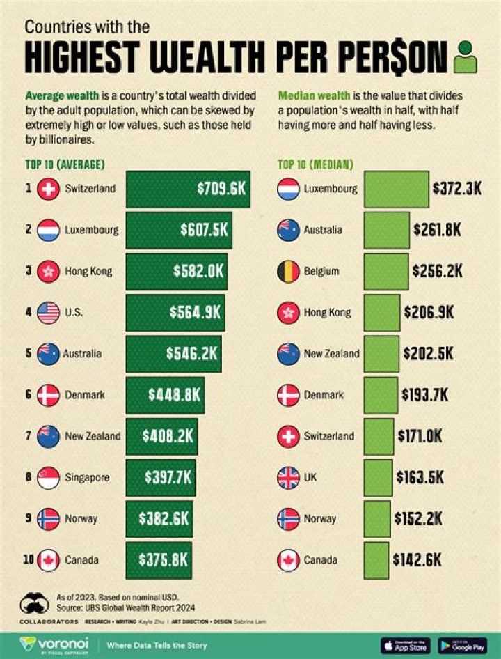 An Exploration Of Wealth And Impact
