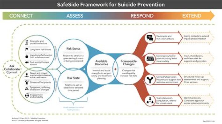 Delving Into Suicide Trends In Salt Lake City