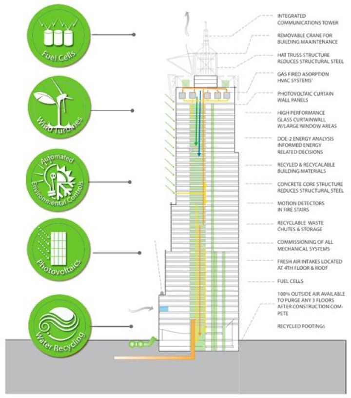 Discover A World Of Efficiency