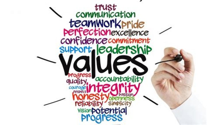 Discover His Views And Values