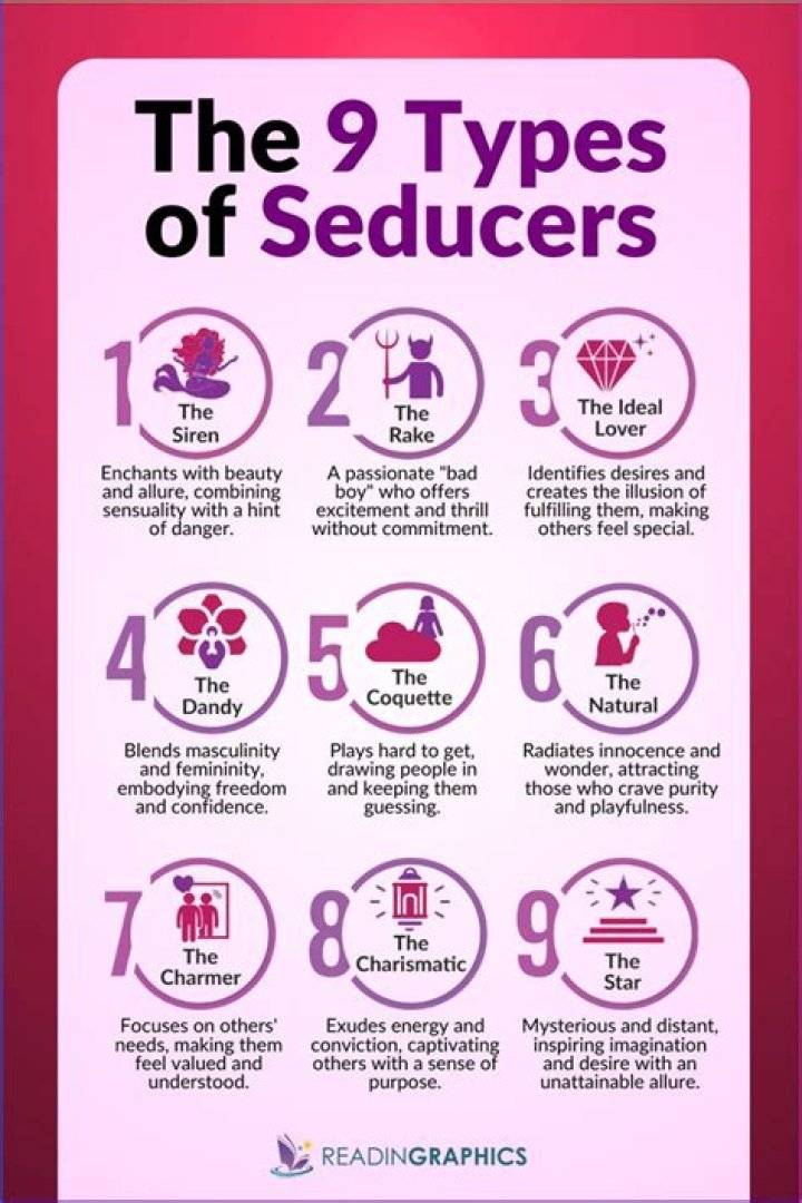 Discover The Secrets Of "Seducer Quotes"