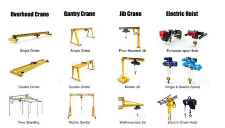 Discover The World Of Norma Cranes: Unlocking Efficiency And Innovation