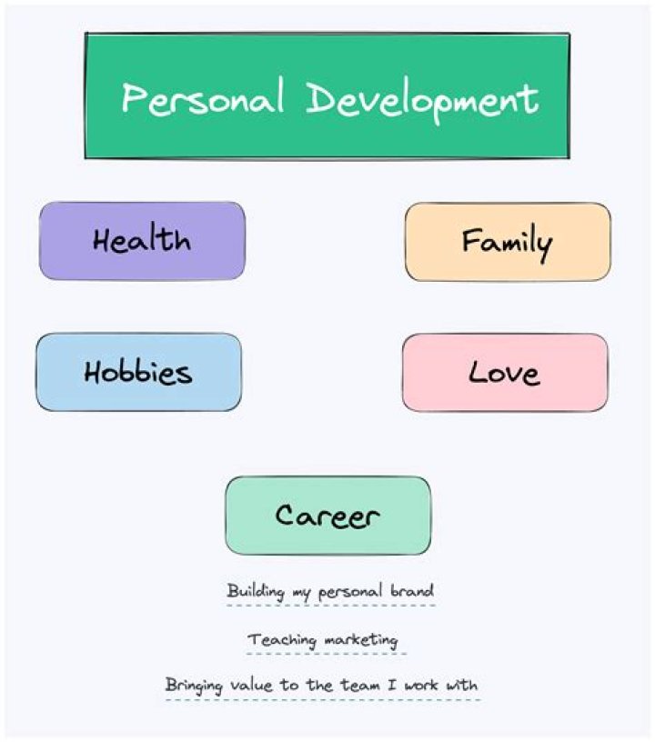 Discoveries And Insights For Personal Growth