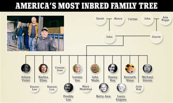 Discoveries And Insights Of The White Family In West Virginia