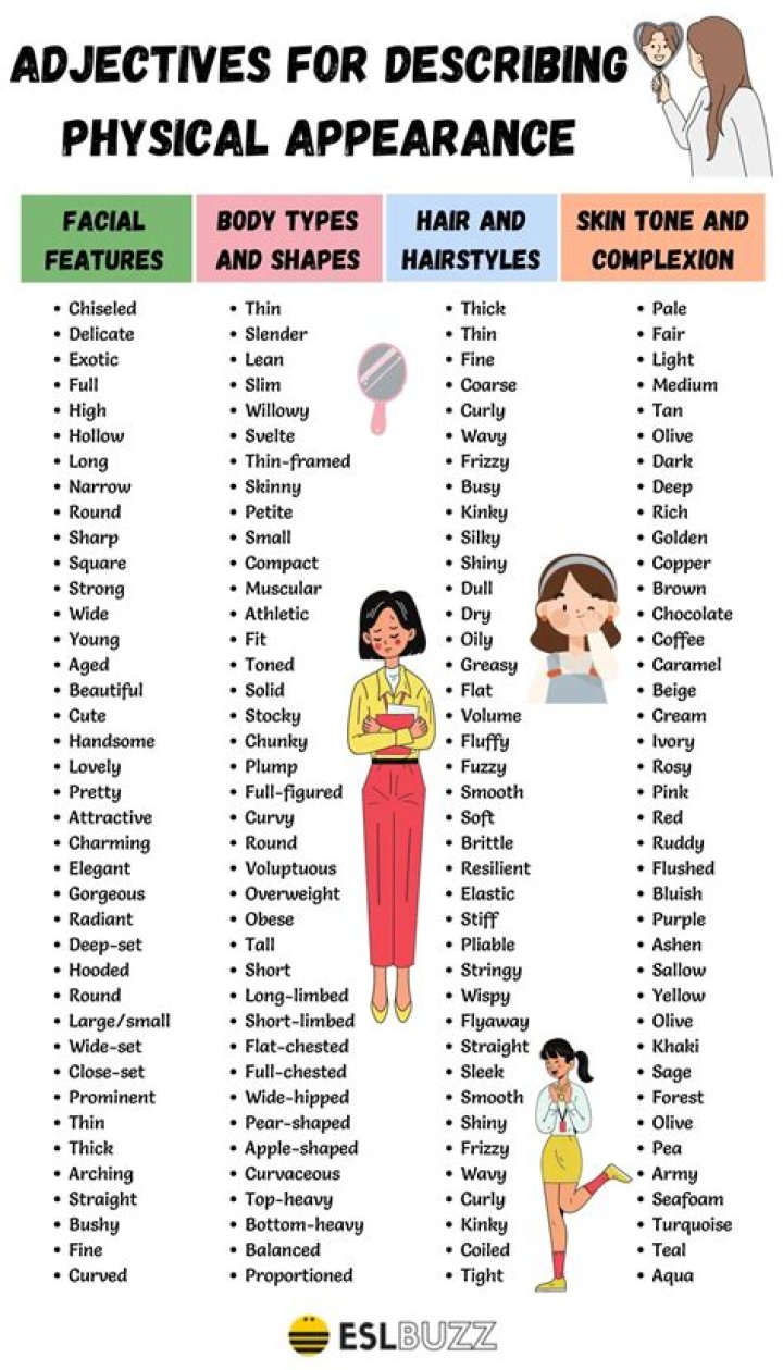 Exploring An Icon's Physical Attributes
