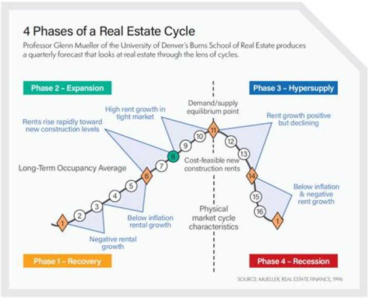 Exploring Her Empire And Impact In Real Estate