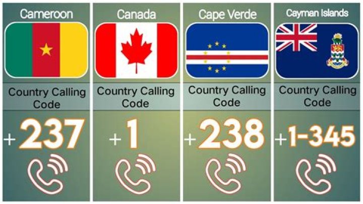 Exploring The MTN International Call Code