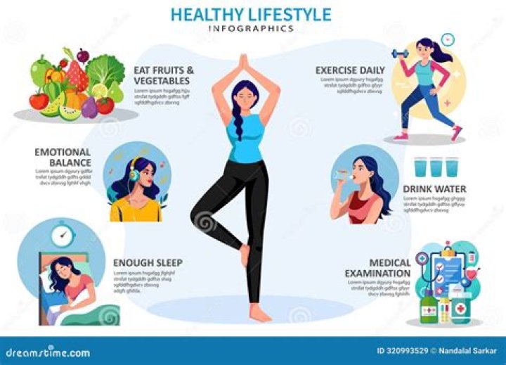 Health, Lifestyle, And Inspiring Insights