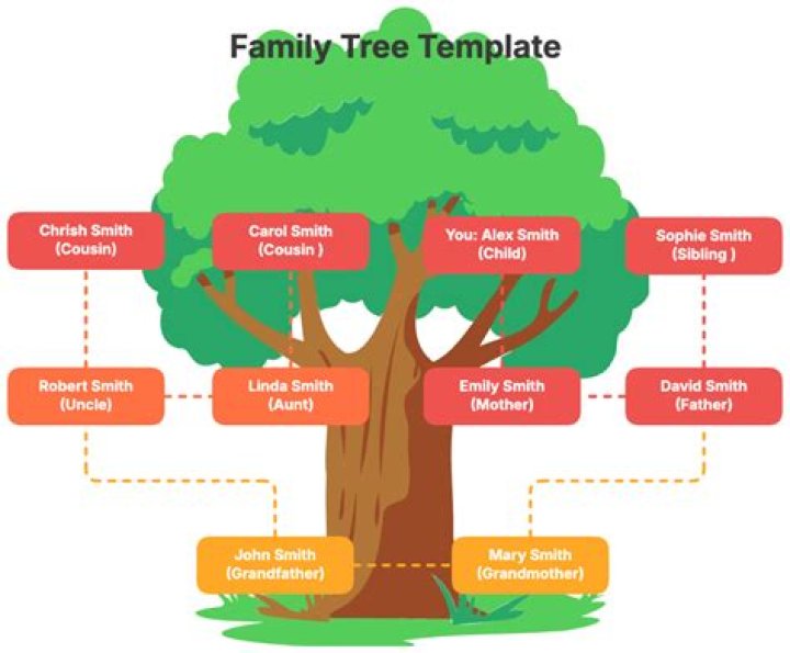 Mick Jagger's Surprising Family Tree