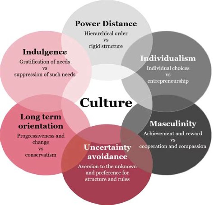 Origins, Influences, And Cultural Significance