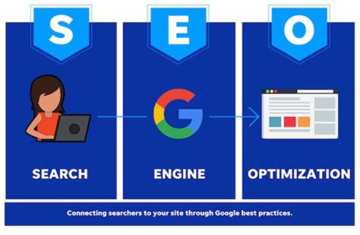 SEO Secrets And User Engagement