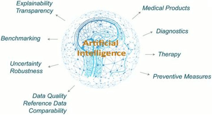 The Luminary Of Artificial Intelligence