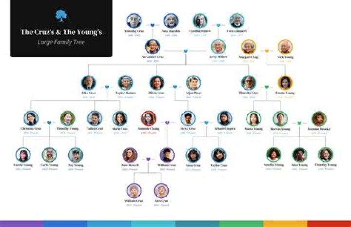 The Muni Long Family Tree