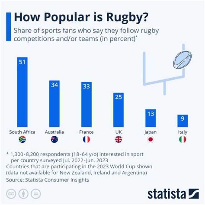 Uncover Damien Barling's Rugby League Expertise And Insights