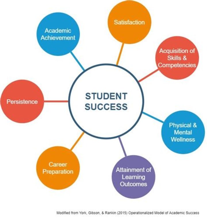 Uncover Divine Guidance For Academic Success