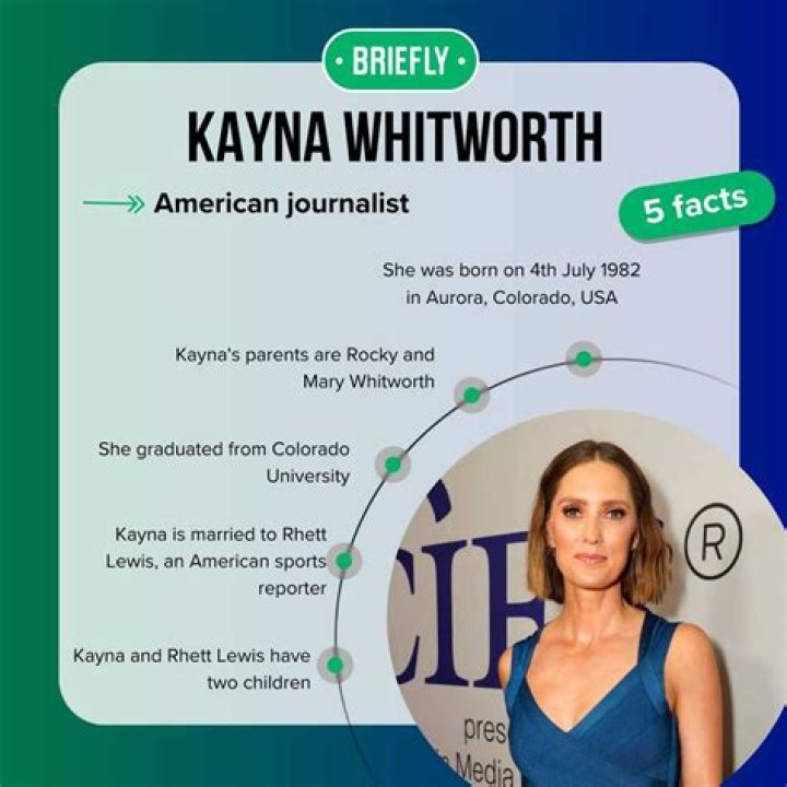 Uncover The World Of Kayna Whitworth: Instagram Insights And Revelations