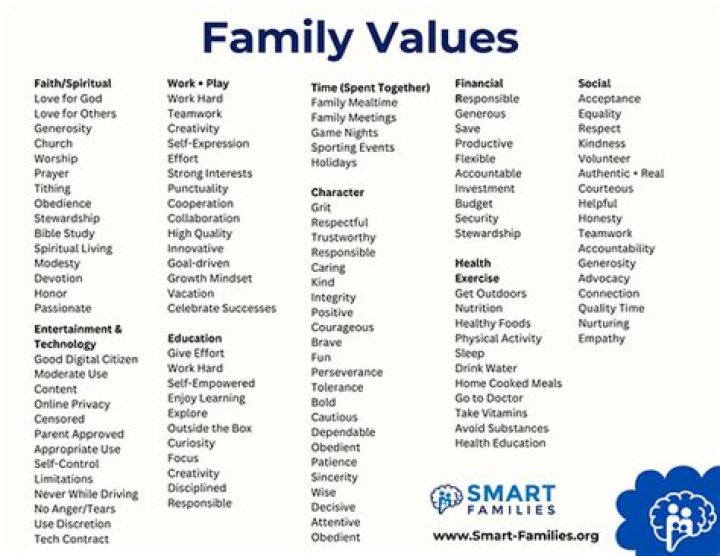 Uncover Their Talents, Goals, And Family Values