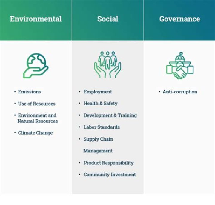 Uncovering Environmental And Social Truths