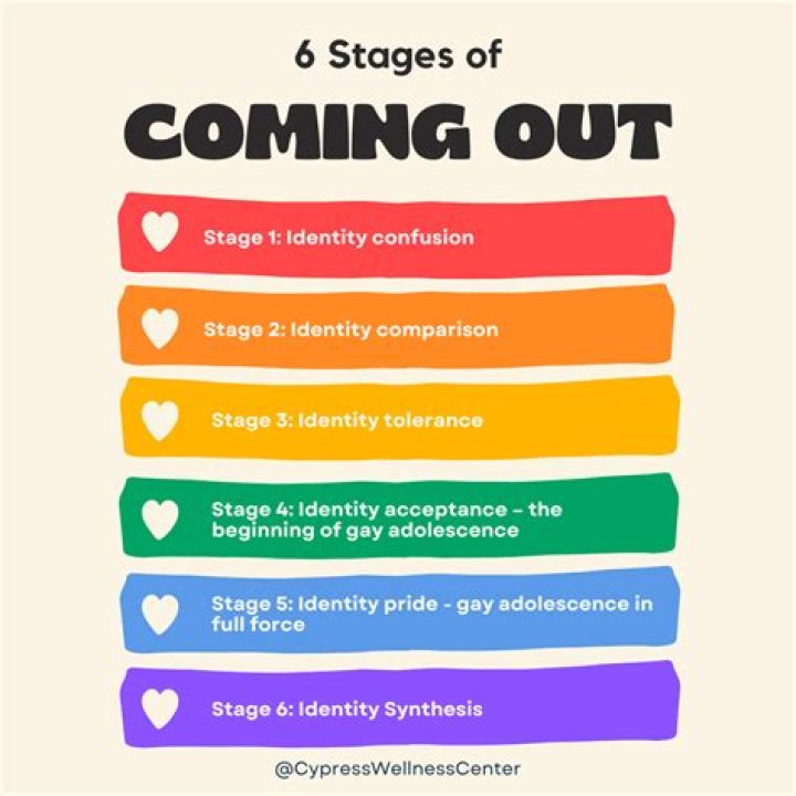 Uncovering Love, Family, And LGBTQ+ Milestones