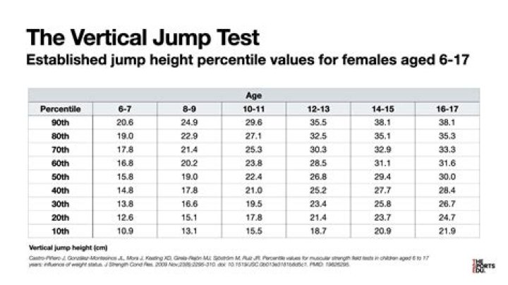 Unleash Your Vertical Leap: Mastering "Link Neal Height"