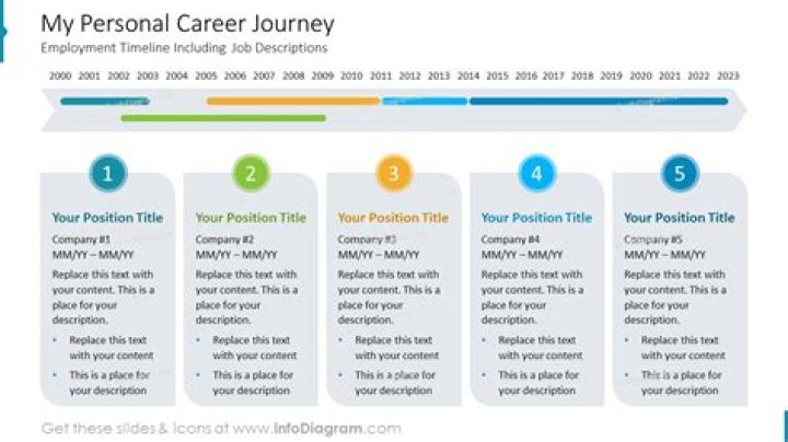 Unlocking The Secrets To His Career And Personal Journey