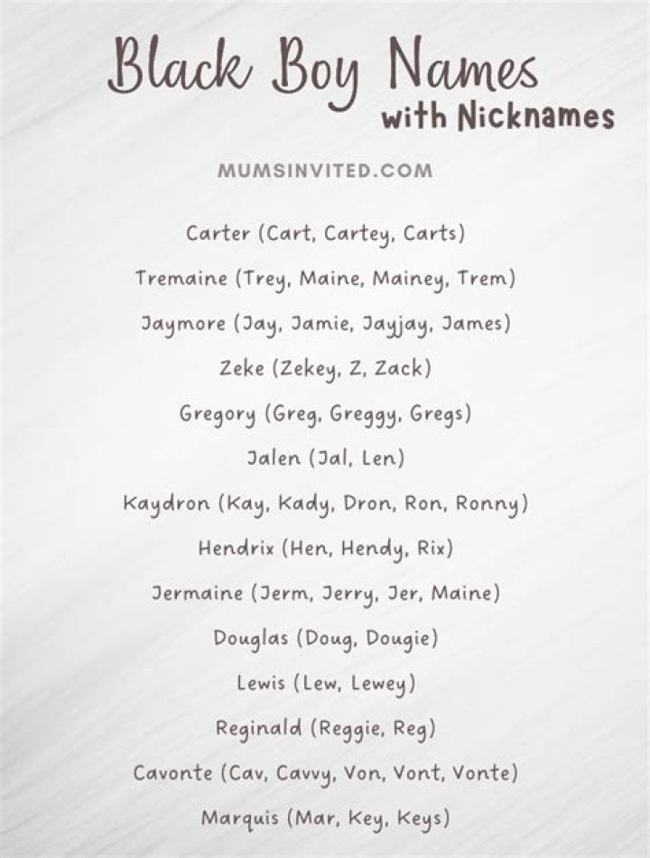 Unraveling The World Of Black Boy Nicknames