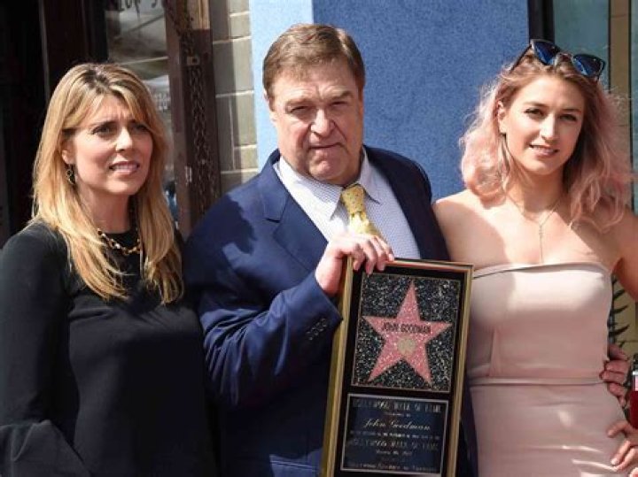 Unveiling John Goodman's Political Allegiance: Discoveries And Insights