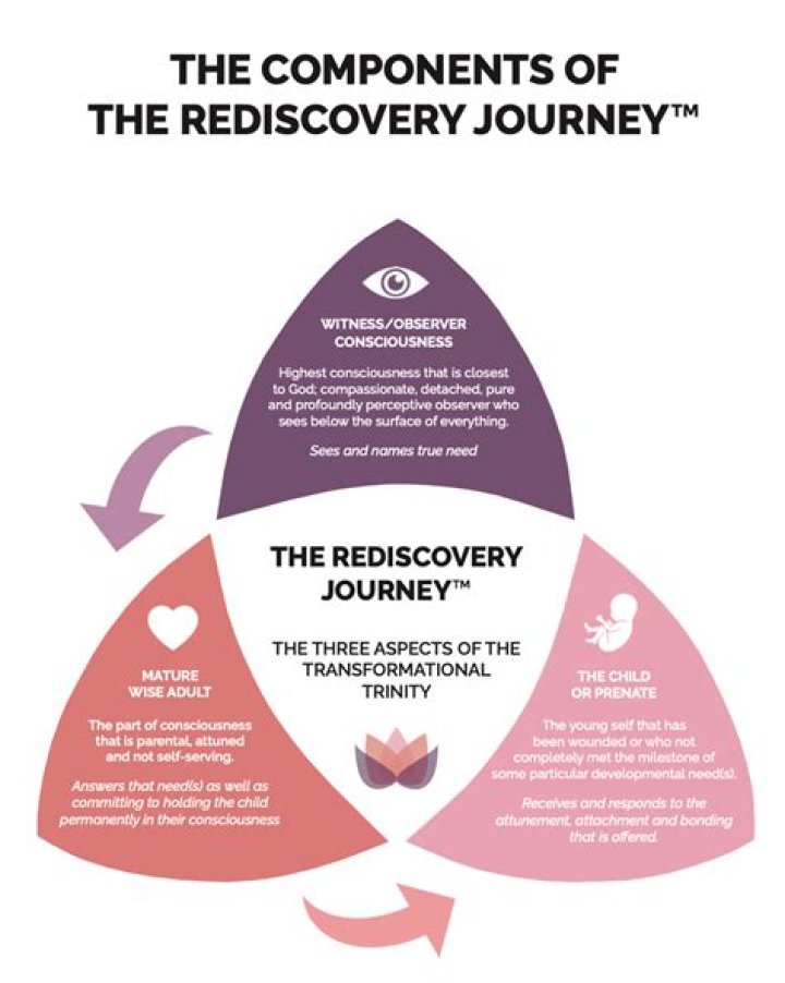 Unveiling Lauren Tewes' Stellar 2021: A Journey Of Rediscovery