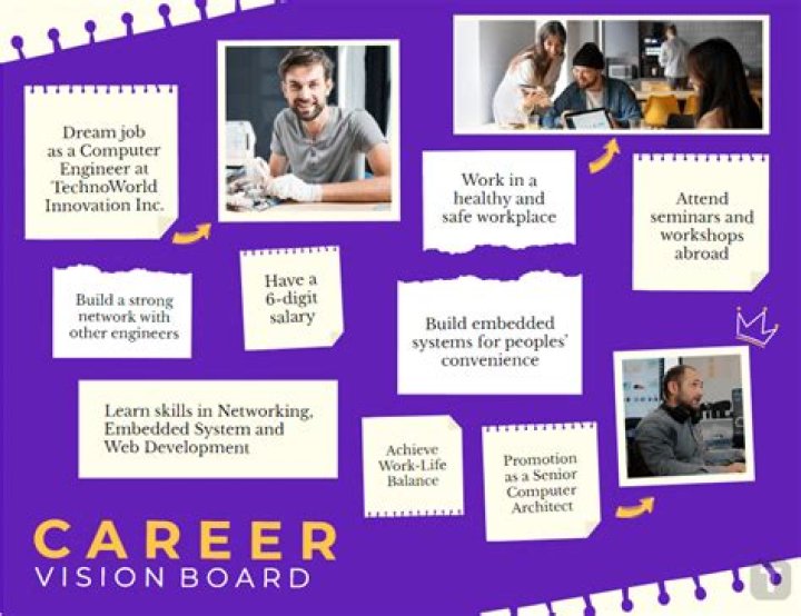 Unveiling Love, Career, And Future
