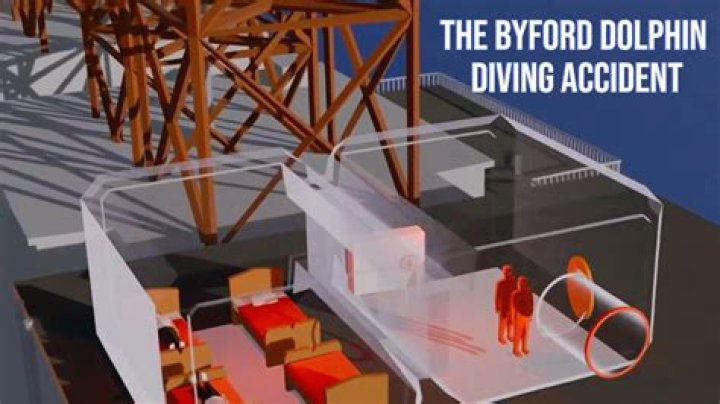 Unveiling The Byford Dolphin Tragedy: Discoveries And Lessons Learned